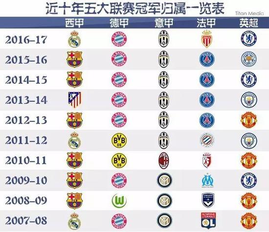 回忆过去的