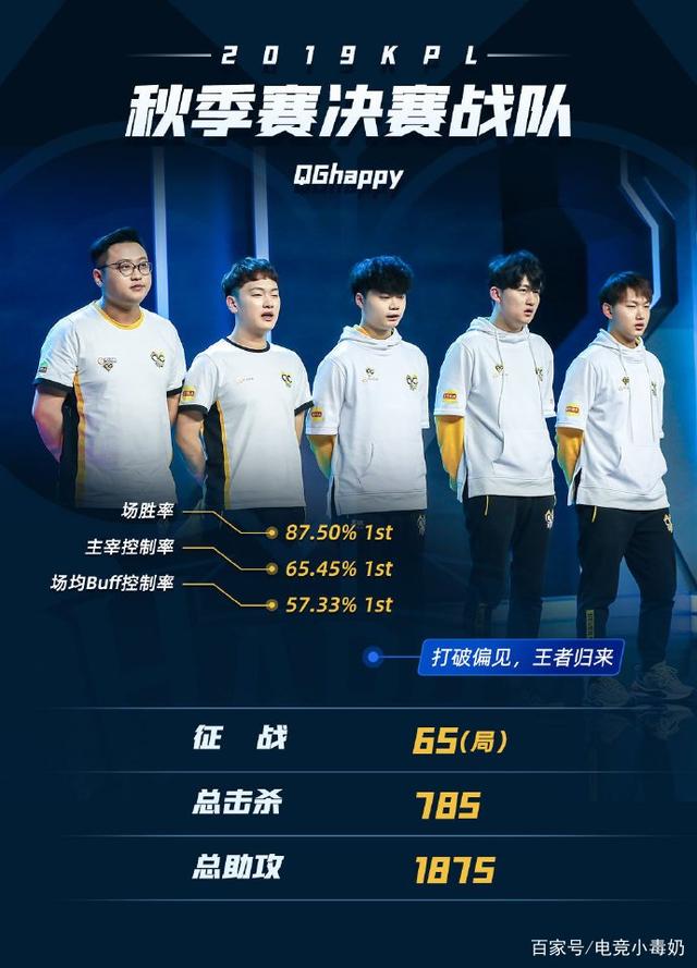更准的CB