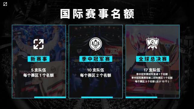 预计这将是 预计这将是